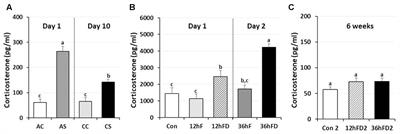 Tissue-Specific Expression of DNA Methyltransferases Involved in Early-Life Nutritional Stress of Chicken, Gallus gallus